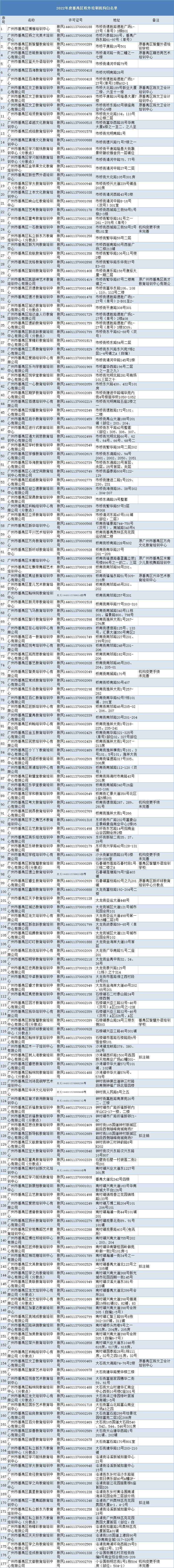 25家机构被列入黑名单！番禺公布2022校外培训机构黑、白名单
