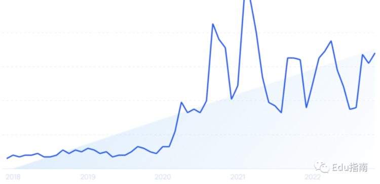 20家快速增长的教育科技公司清单（2023）