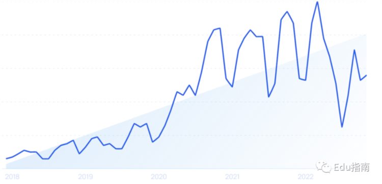 20家快速增长的教育科技公司清单（2023）