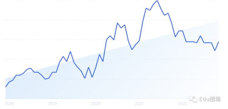 20家快速增长的教育科技公司清单（2023）
