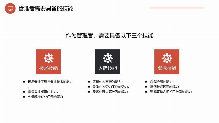 「经营业绩管理」公司领导管理培训工作效率能力提升PPT