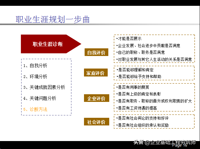 职业生涯规划PPT，不错的内训课件