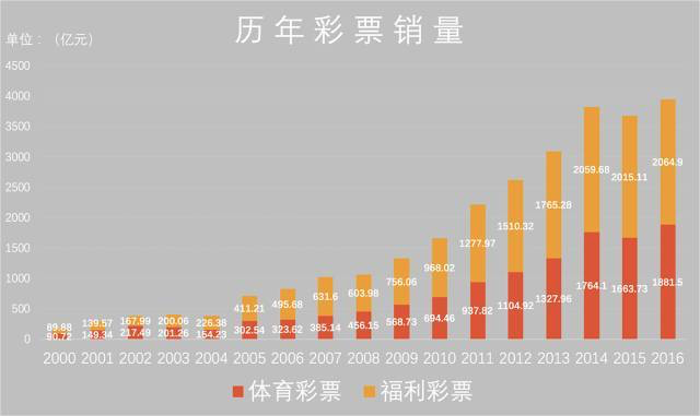 教我赚钱的彩票分析师，今年，凉凉了……