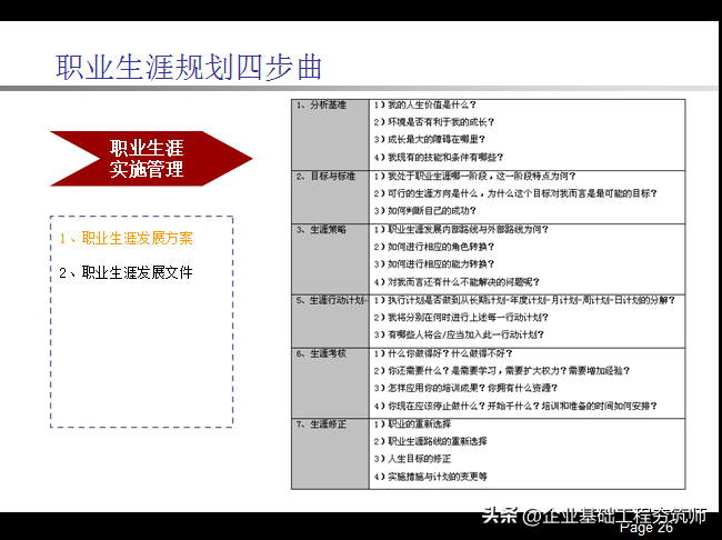 职业生涯规划PPT，不错的内训课件