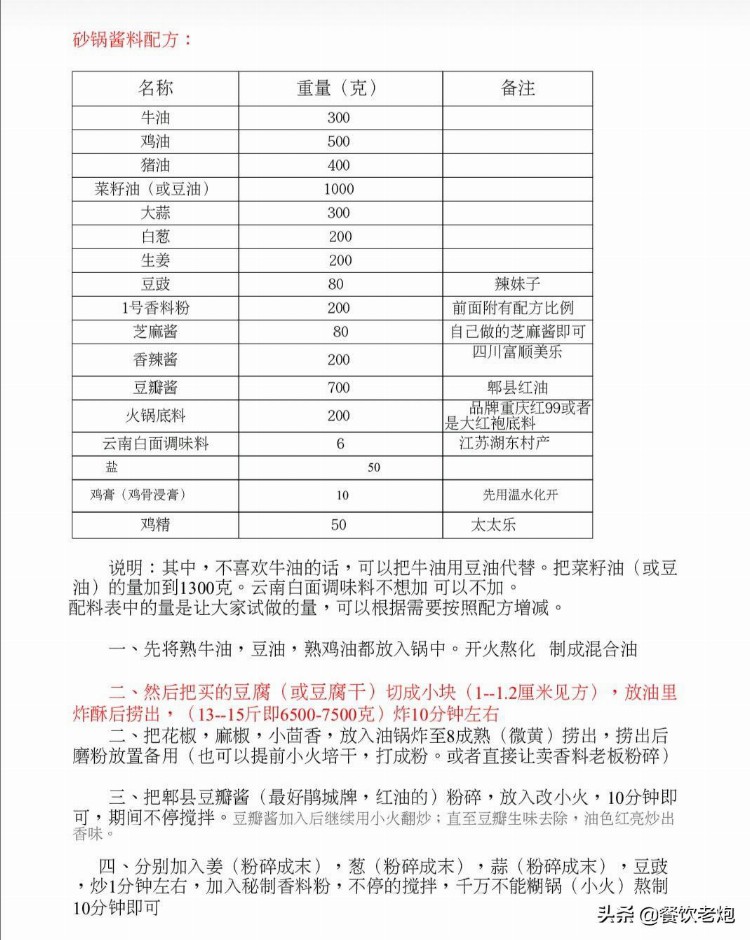 实体店实在砂锅技术资料