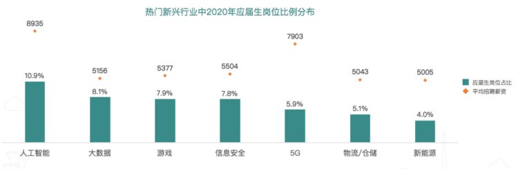 9月起，浙江省八年级新增Python编程课，编程在逐渐普及