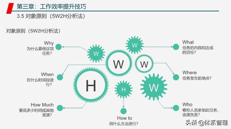 管理者工作能力与效率提升学习培训课程PPT教材