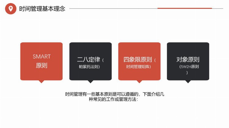 「经营业绩管理」公司领导管理培训工作效率能力提升PPT