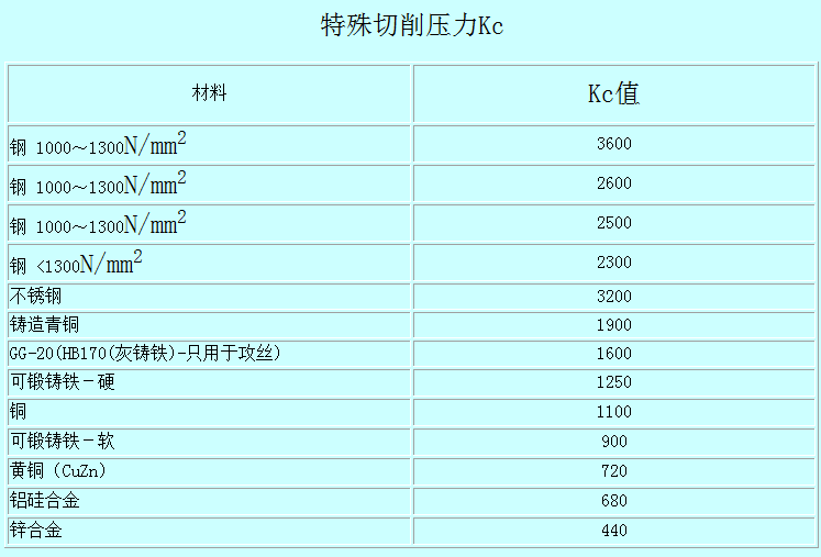 卧式、立式加工中心计算器！你必备的数控好帮手软件