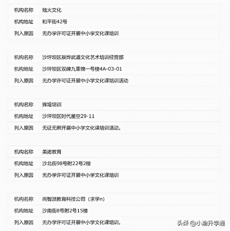 擦亮眼！重庆市校外培训机构黑名单来了（最新汇总）