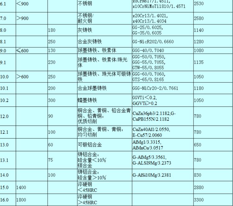 卧式、立式加工中心计算器！你必备的数控好帮手软件