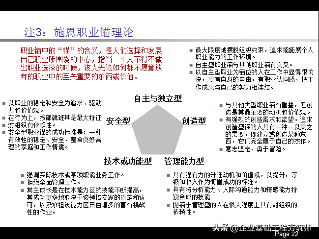 职业生涯规划PPT，不错的内训课件