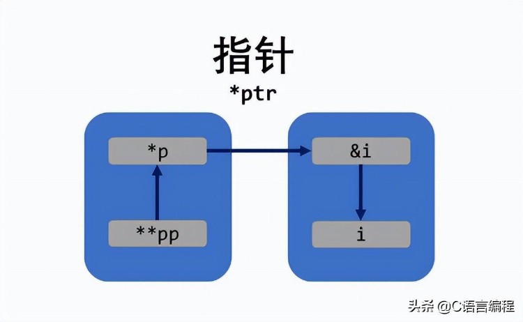 经验分享丨如何用最短的时间学会C语言，并掌握C语言的精髓所在？