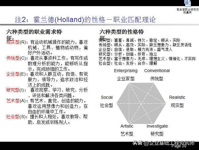 职业生涯规划PPT，不错的内训课件