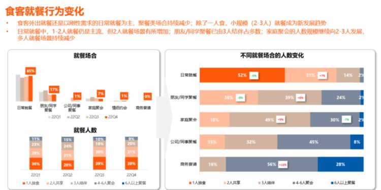 “2023超越向上而生” 第三届中原餐饮品牌论坛在郑召开