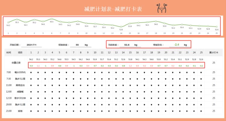 上岸需打卡，9种不同类型的打卡计划表，免费分享！