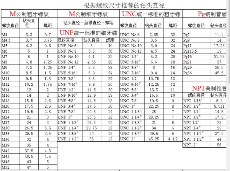 卧式、立式加工中心计算器！你必备的数控好帮手软件