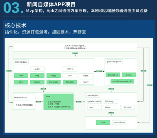 这应该是全网Android学习路线最完整，最详细的版本，简直无敌