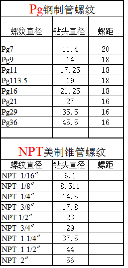 卧式、立式加工中心计算器！你必备的数控好帮手软件