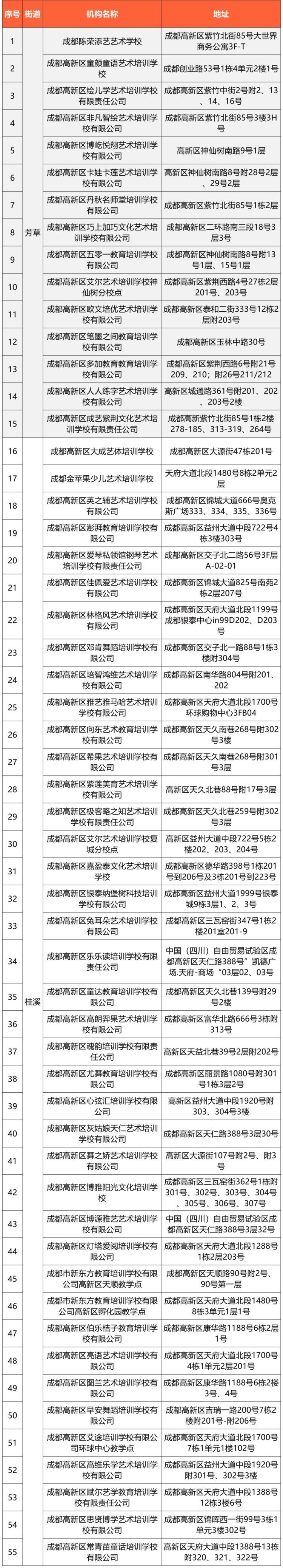 收藏！成都高新区校外培训机构最全白名单