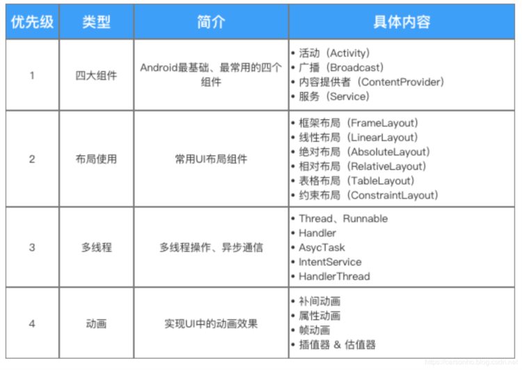 Android体系化进阶学习年薪60W 图谱：（某大厂内部外泄资料）