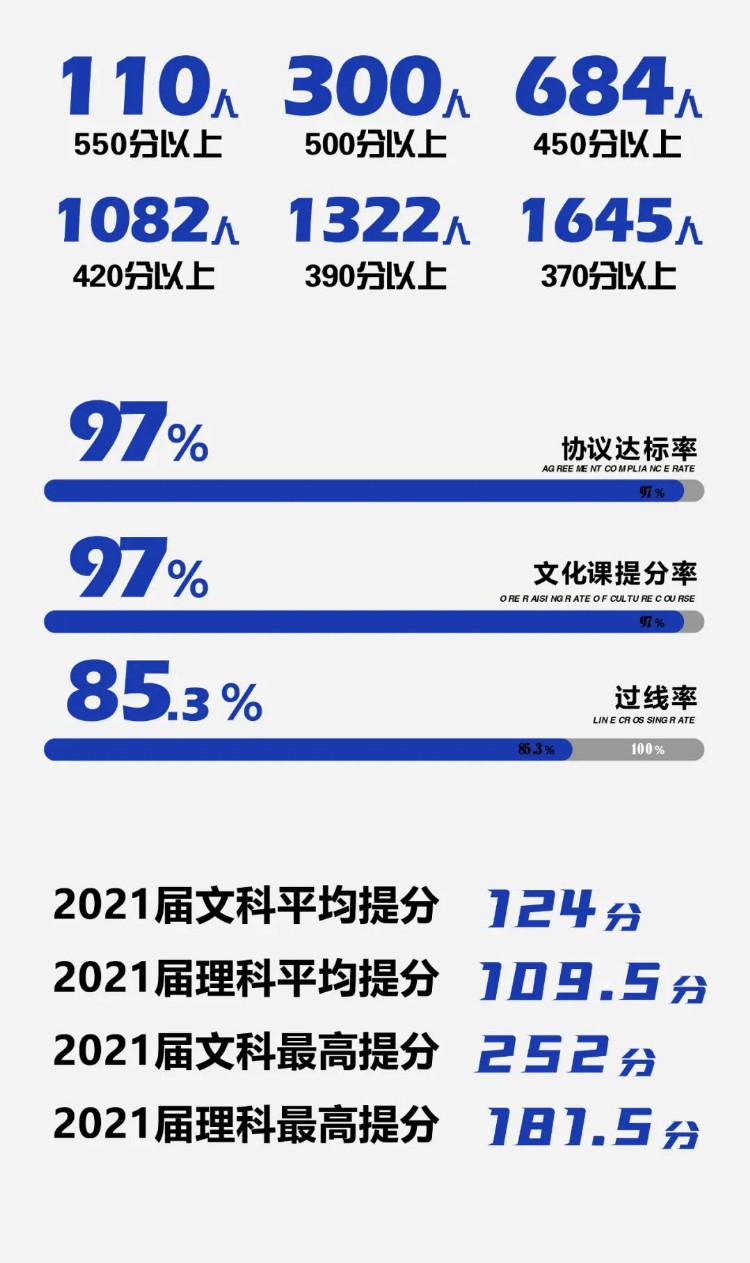 四川美术生集训，成都首创画室2023届招生简章