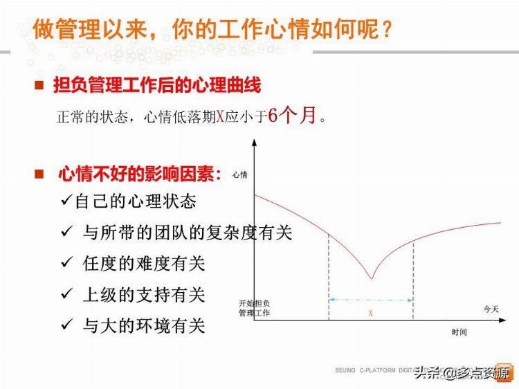 《中层管理者领导力》提升培训PPT教程，共61P