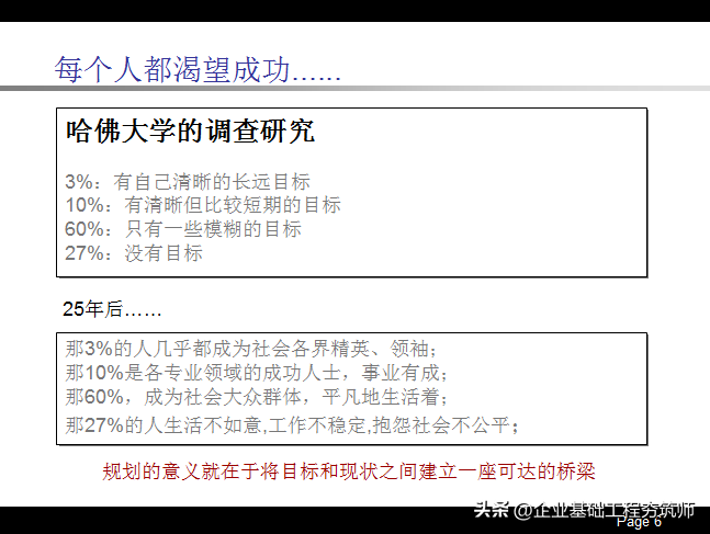 职业生涯规划PPT，不错的内训课件