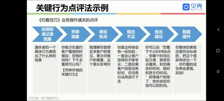 讲师有话说 | 中介门店该怎么培训才有效？花钱？请人？