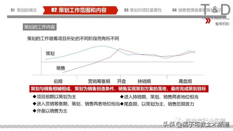 房地产策划基础知识培训讲义