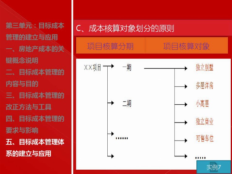 房地产目标成本管理实施培训（建议转发和收藏）