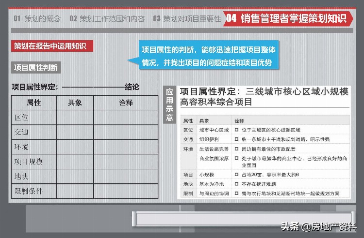 标杆地产集团 营销策划 2020房地产策划基础知识培训