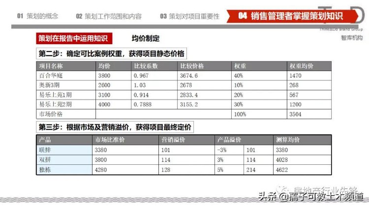 房地产策划基础知识培训讲义