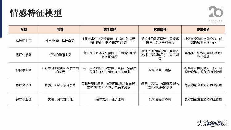 房地产企业客户深度研究方法培训