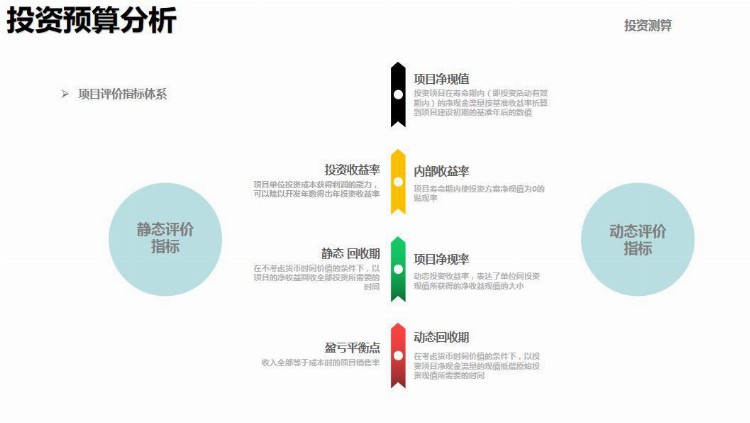 房地产开发流程及阶段管控（培训版）