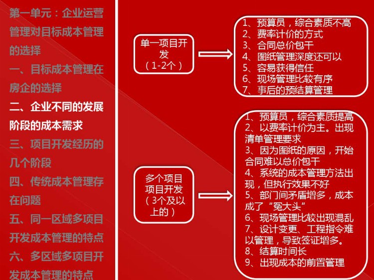 房地产目标成本管理实施培训（建议转发和收藏）