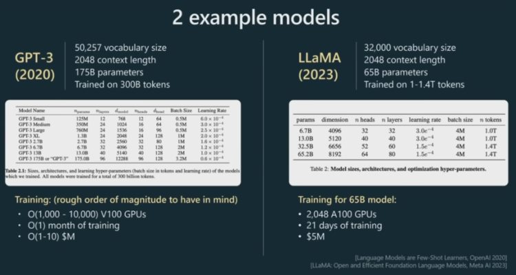 OpenAI联合创始人亲自上场科普GPT，让技术小白也能理解最强AI