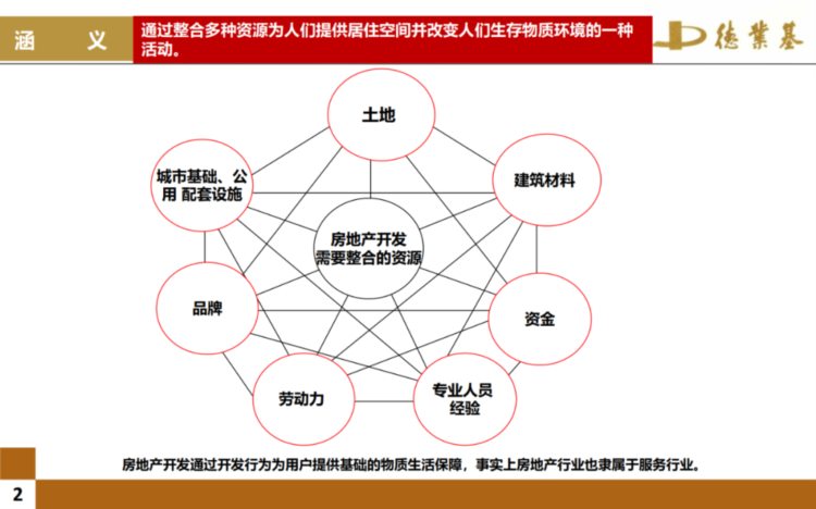 房地产开发全流程培训