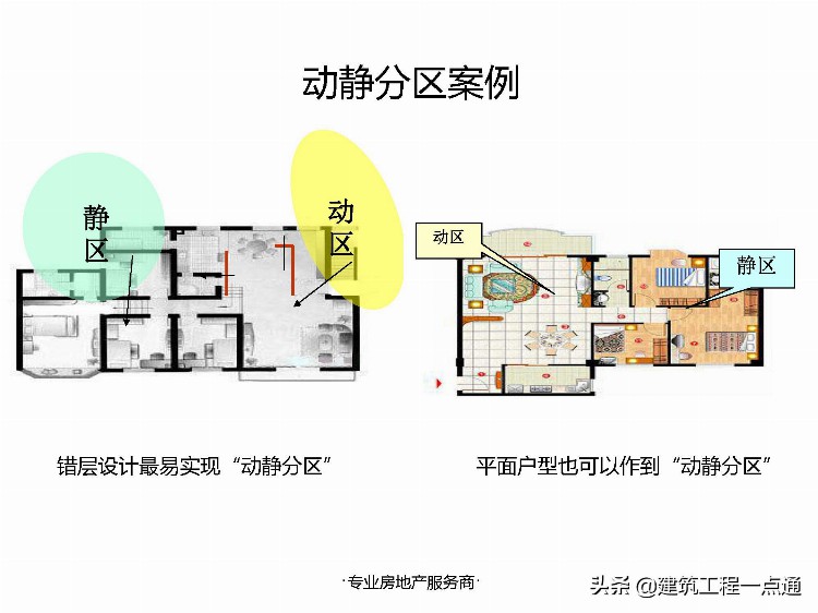 房地产销售培训-住宅户型分析