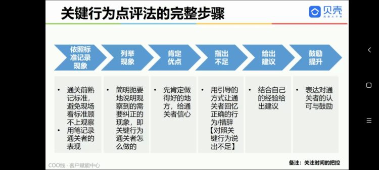 讲师有话说 | 中介门店该怎么培训才有效？花钱？请人？