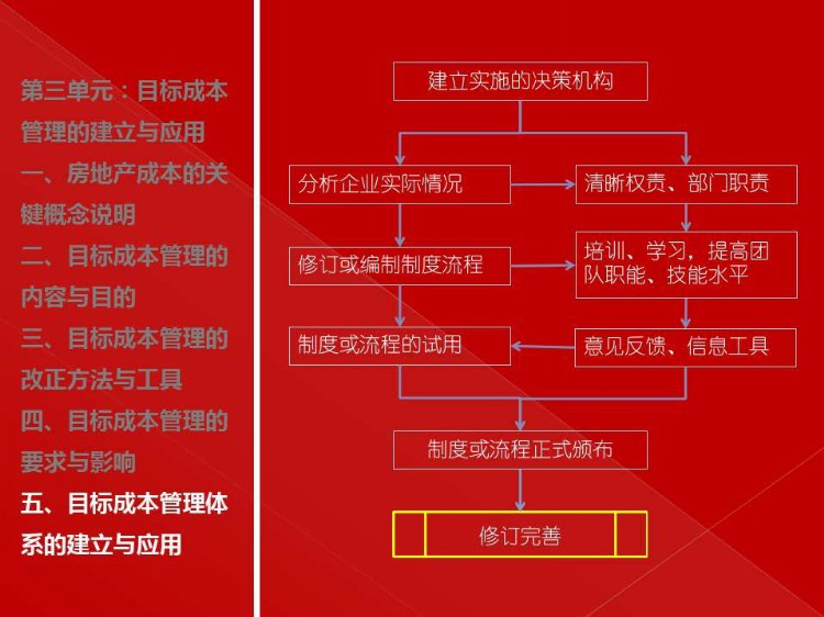 房地产目标成本管理实施培训（建议转发和收藏）