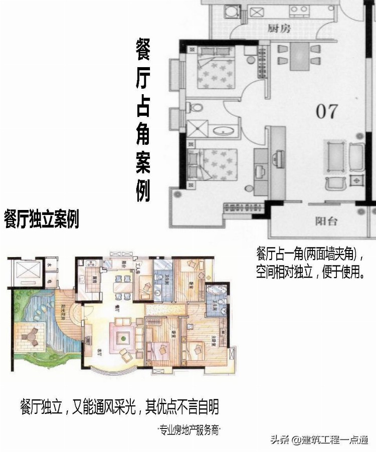 房地产销售培训-住宅户型分析