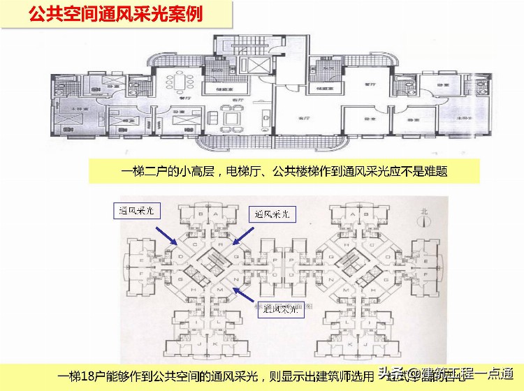 房地产销售培训-住宅户型分析