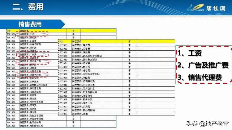 碧桂园-融资成本、费用培训-房地产