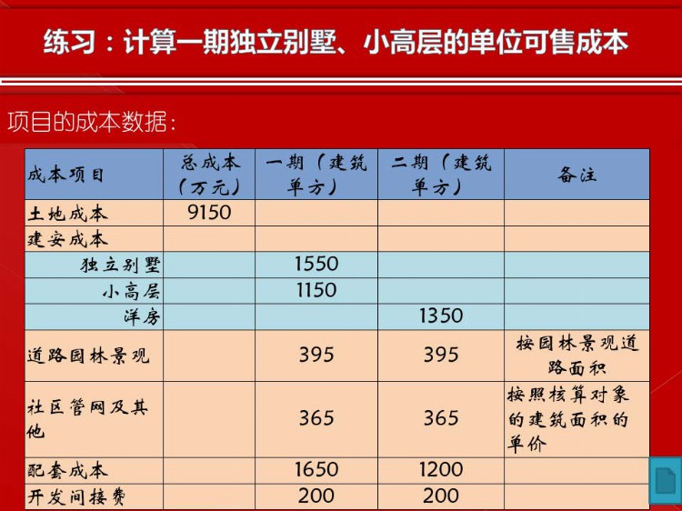 房地产目标成本管理实施培训（建议转发和收藏）