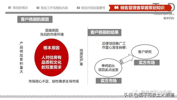 房地产策划基础知识培训讲义