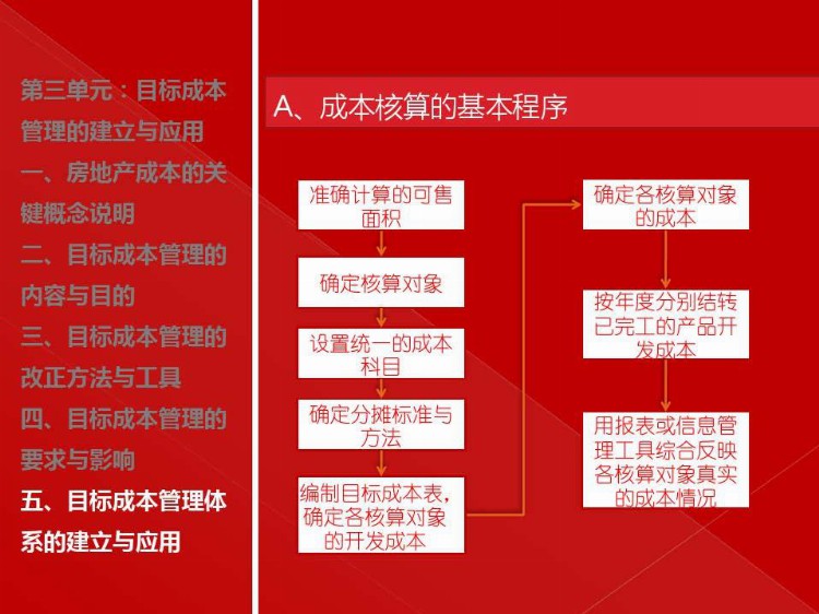 房地产目标成本管理实施培训（建议转发和收藏）