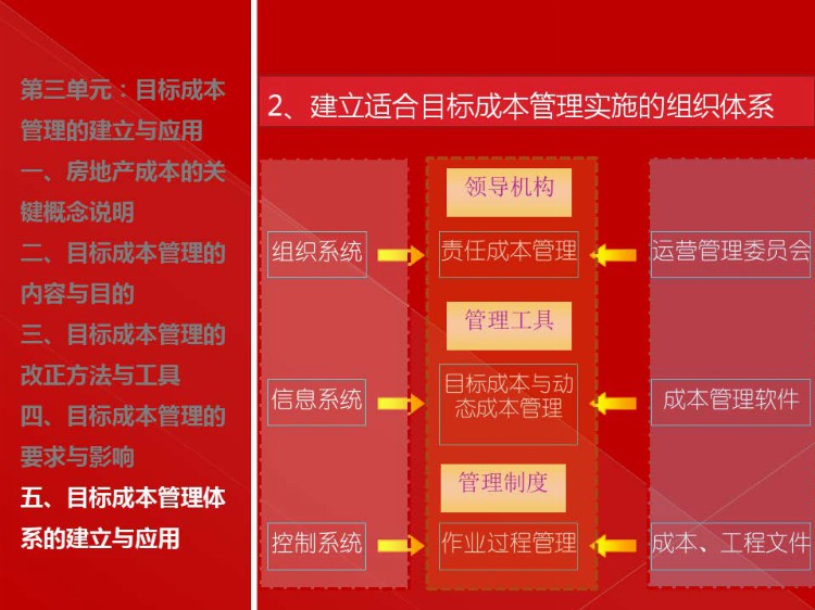 房地产目标成本管理实施培训（建议转发和收藏）