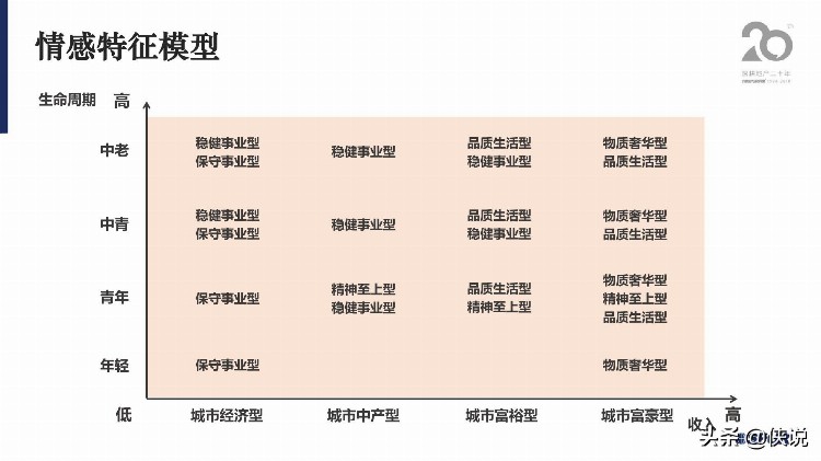 房地产企业客户深度研究方法培训