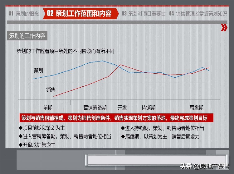 标杆地产集团 营销策划 2020房地产策划基础知识培训